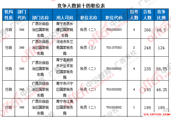 2016國考報名人數(shù) 2016國考報名人數(shù)