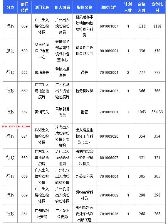 2016國考報名人數(shù) 2016國考報名人數(shù)