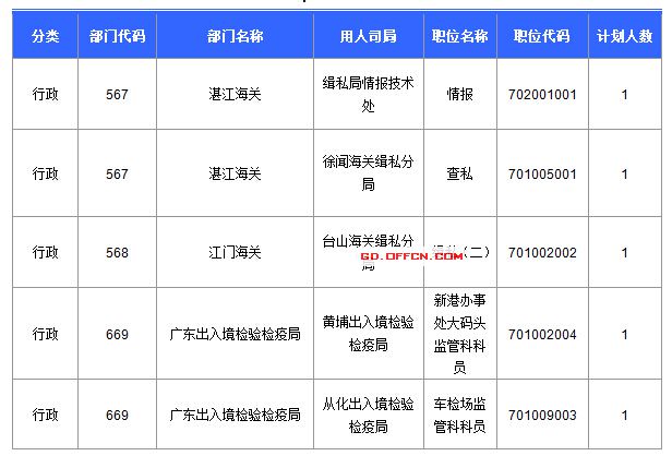2016國(guó)考報(bào)名人數(shù) 2016國(guó)考報(bào)名人數(shù)