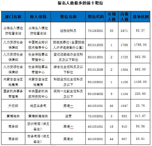2016年國(guó)家公務(wù)員考試報(bào)名 2016年國(guó)家公務(wù)員考試報(bào)名