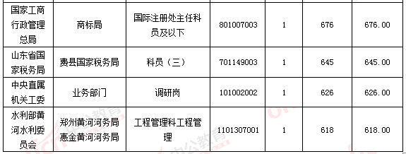 2016年國(guó)家公務(wù)員考試報(bào)名 2016年國(guó)家公務(wù)員考試報(bào)名