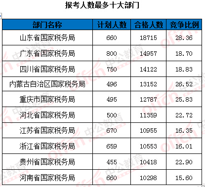 2016年國家公務(wù)員考試報名 2016年國家公務(wù)員考試報名
