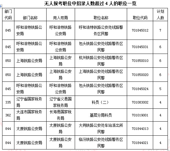 2016年國家公務(wù)員考試報(bào)名 2016年國家公務(wù)員考試報(bào)名