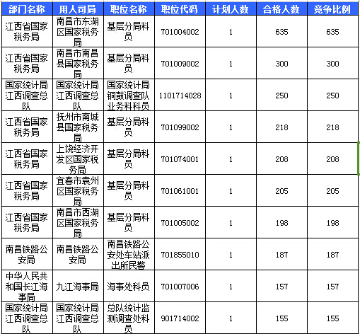 2016國考報名人數(shù) 2016國考報名人數(shù)