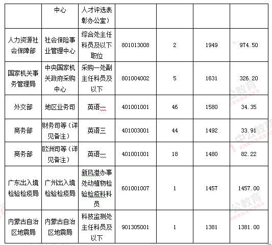 2016國考報名人數(shù) 2016國考報名人數(shù)