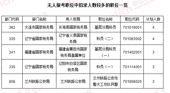 2016國考報名人數(shù) 2016國考報名人數(shù)