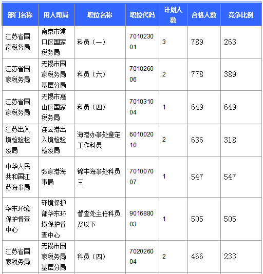 2016國考報(bào)名人數(shù) 2016國考報(bào)名人數(shù)