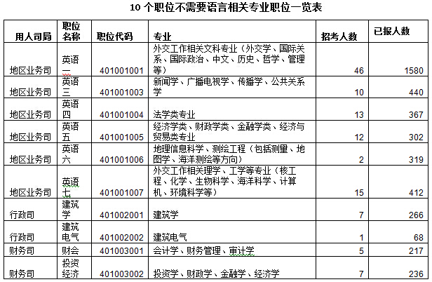 2016國考報名人數(shù) 2016國考報名人數(shù)