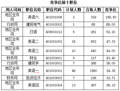 2016國考報名人數(shù) 2016國考報名人數(shù)