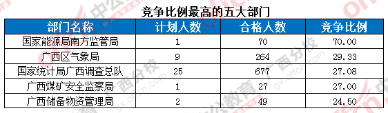 2016年國家公務員考試報名 2016年國家公務員考試報名