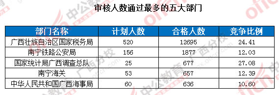 2016年國家公務員考試報名 2016年國家公務員考試報名