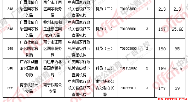 2016年國家公務員考試報名 2016年國家公務員考試報名