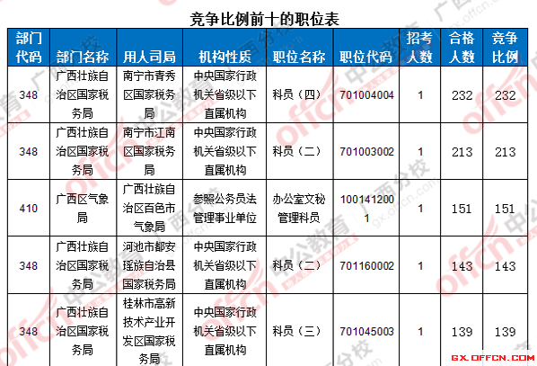 2016年國家公務(wù)員考試報(bào)名 2016年國家公務(wù)員考試報(bào)名