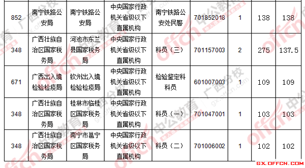 2016年國家公務(wù)員考試報(bào)名 2016年國家公務(wù)員考試報(bào)名
