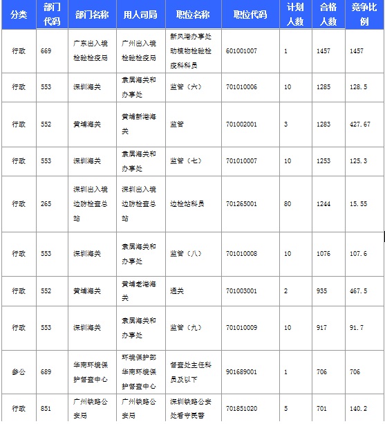 2016年國家考試廣東報(bào)名數(shù)據(jù)匯總 2016年國家考試廣東報(bào)名數(shù)據(jù)匯總