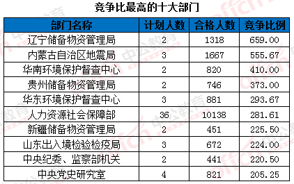 2016國家公務(wù)員考試報名 2016國家公務(wù)員考試報名
