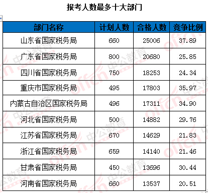 2016國家公務(wù)員考試報名 2016國家公務(wù)員考試報名