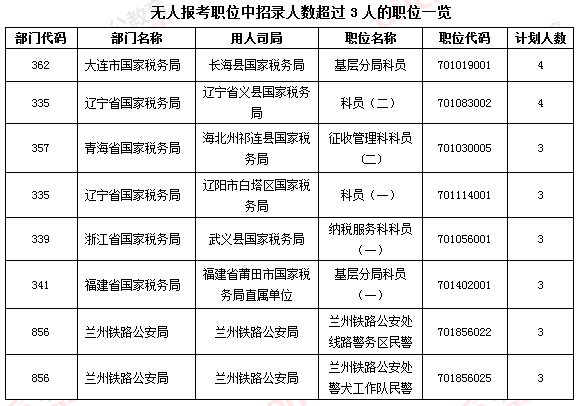 2016國家公務(wù)員考試報(bào)名 2016國家公務(wù)員考試報(bào)名