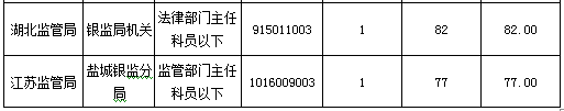 2016國考報名人數(shù) 2016國考報名人數(shù)