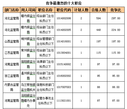2016國考報名人數(shù) 2016國考報名人數(shù)