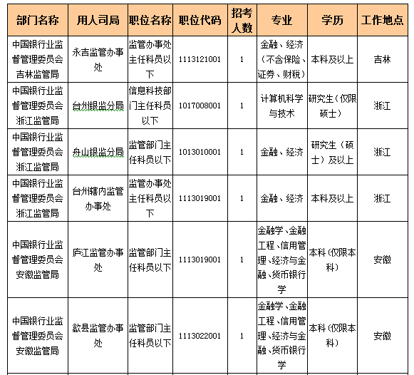 2016國考報名人數(shù) 2016國考報名人數(shù)