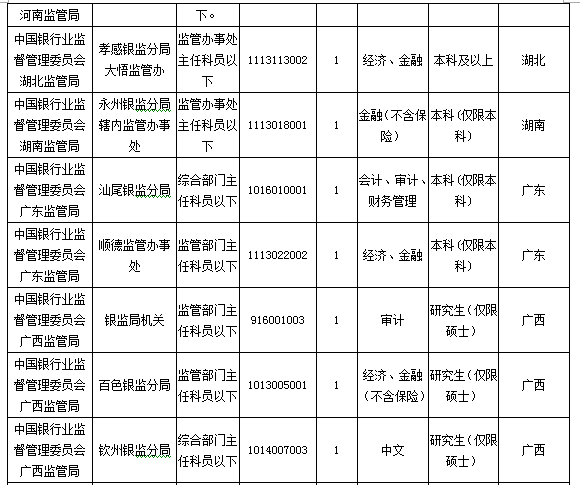 2016國考報名人數(shù) 2016國考報名人數(shù)