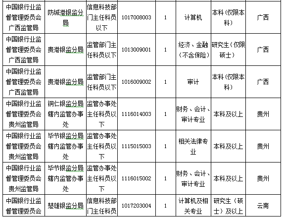 2016國考報名人數(shù) 2016國考報名人數(shù)