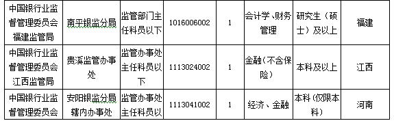 2016國考報名人數(shù) 2016國考報名人數(shù)
