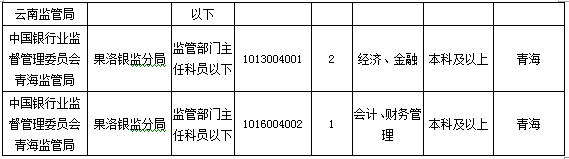 2016國考報名人數(shù) 2016國考報名人數(shù)