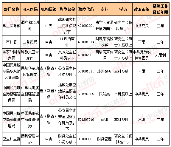 2016國(guó)考報(bào)名人數(shù)統(tǒng)計(jì) 2016國(guó)考報(bào)名人數(shù)統(tǒng)計(jì)