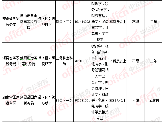 2016國考報名人數(shù)統(tǒng)計 2016國考報名人數(shù)統(tǒng)計