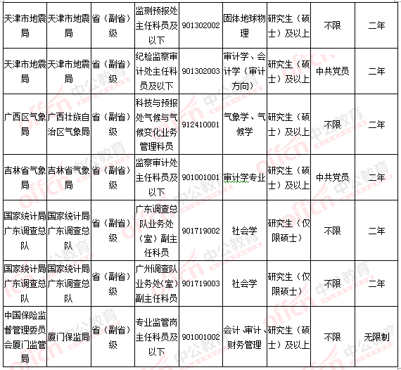 2016國(guó)考報(bào)名人數(shù)統(tǒng)計(jì) 2016國(guó)考報(bào)名人數(shù)統(tǒng)計(jì)