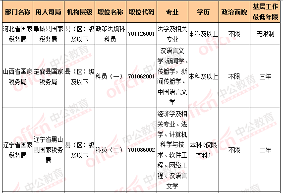 2016國考報名人數(shù)統(tǒng)計 2016國考報名人數(shù)統(tǒng)計
