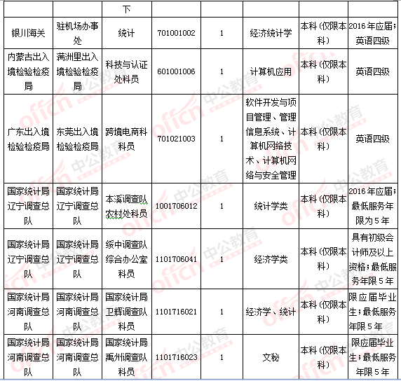 2016國考報(bào)名人數(shù)統(tǒng)計(jì) 2016國考報(bào)名人數(shù)統(tǒng)計(jì)