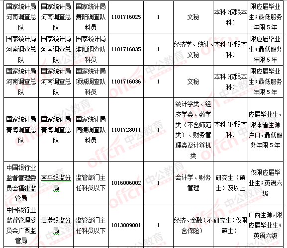 2016國考報名人數(shù)統(tǒng)計 2016國考報名人數(shù)統(tǒng)計