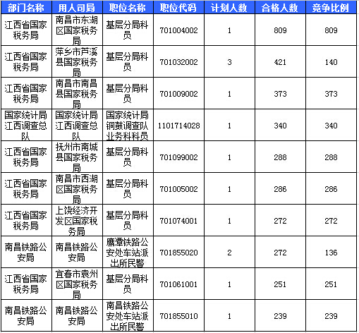 2016國考報(bào)名人數(shù) 2016國考報(bào)名人數(shù)