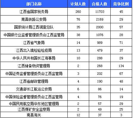 2016國考報名人數(shù) 2016國考報名人數(shù)