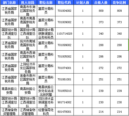 2016國考報名人數(shù) 2016國考報名人數(shù)