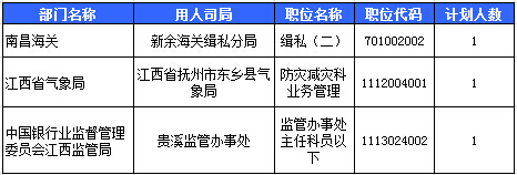 2016國考報名人數(shù) 2016國考報名人數(shù)