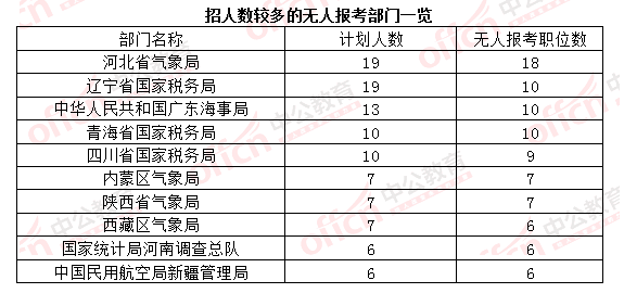 【截至23日17時(shí)】2016國(guó)考報(bào)名破百萬(wàn) 單日增長(zhǎng)21萬(wàn)人