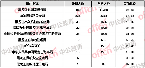 2016國考報(bào)名人數(shù) 2016國考報(bào)名人數(shù)