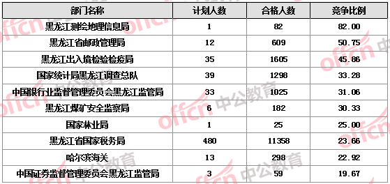 2016國考報(bào)名人數(shù) 2016國考報(bào)名人數(shù)
