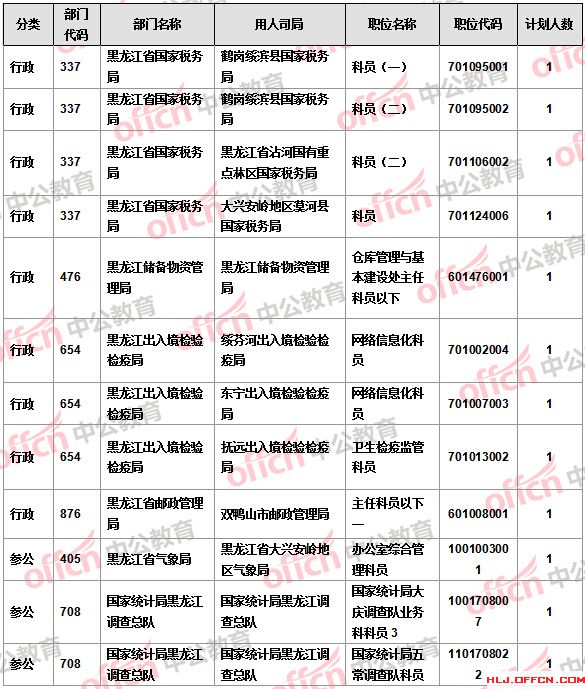 2016國考報名人數(shù) 2016國考報名人數(shù)