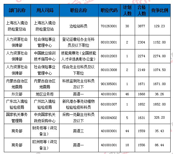 2016國(guó)家公務(wù)員考試報(bào)名 2016國(guó)家公務(wù)員考試報(bào)名