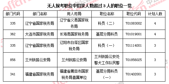 2016國(guó)家公務(wù)員考試報(bào)名 2016國(guó)家公務(wù)員考試報(bào)名