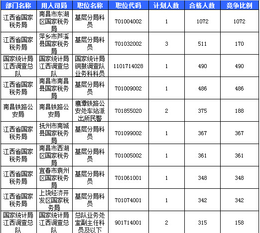 2016國(guó)考報(bào)名人數(shù) 2016國(guó)考報(bào)名人數(shù)