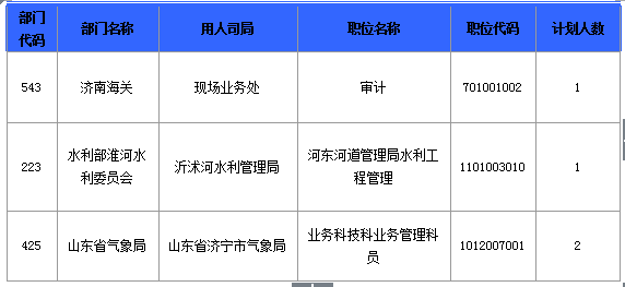 2016國考報(bào)名人數(shù) 2016國考報(bào)名人數(shù)