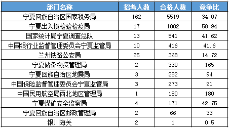 2016國考報(bào)名人數(shù) 2016國考報(bào)名人數(shù)