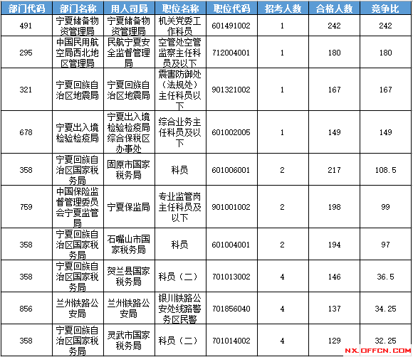 2016國考報名人數(shù) 2016國考報名人數(shù)