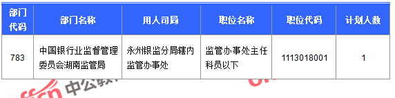 2016國考報名人數(shù) 2016國考報名人數(shù)